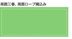 周囲三巻、周囲ロープ織込み